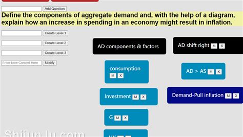 Image result for JavaScript Introduction Mind-Mapping