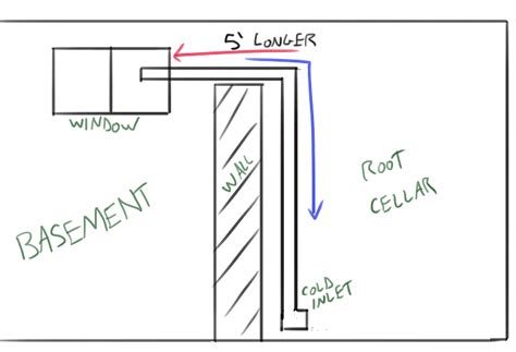 Image result for Root Cellar in Basement