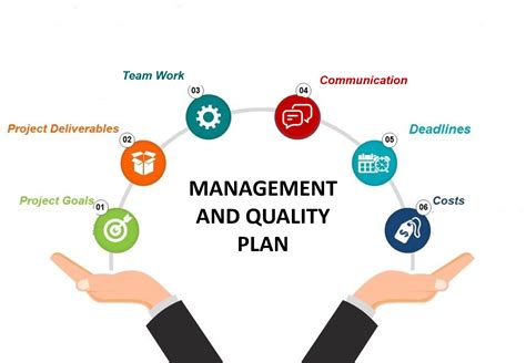 Image result for Quality Management Plan Example