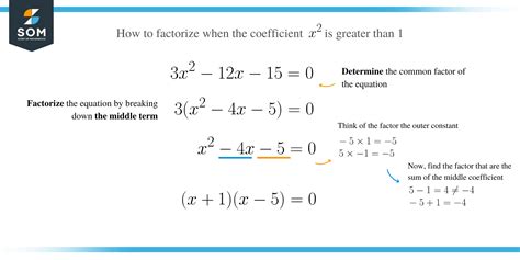 Quadratic Formula Factorization に対する画像結果