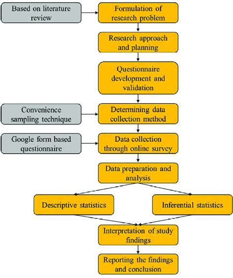 Methodology Flowchart に対する画像結果