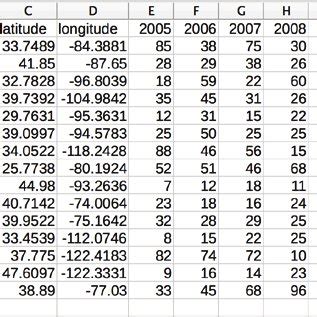 Afbeeldingsresultaten voor Time Series Dataset Example