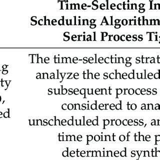 Image result for Comparison Between Scheduling Algorithms
