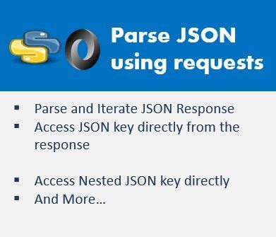 Toradh íomhá ar Python Requests JSON