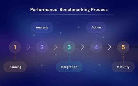 Benchmarking Framework に対する画像結果