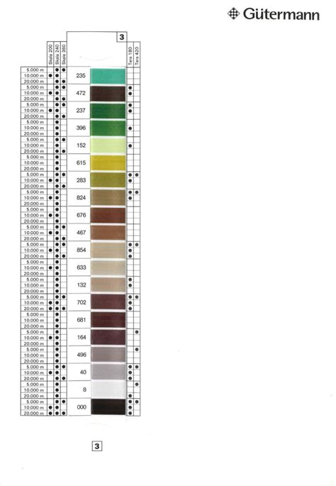 Image result for Gutermann Thread Color Chart Polyester