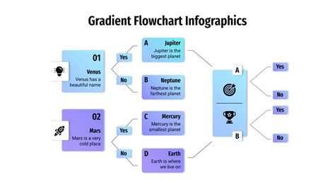Image result for Colour Gradient Flow Chart