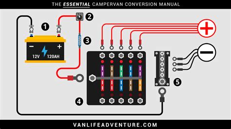 Afbeeldingsresultaten voor How to Wire Up 12V Inverter and Battery Box