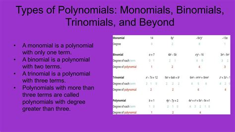 Image result for Introduction to Polynomials Jensen Math