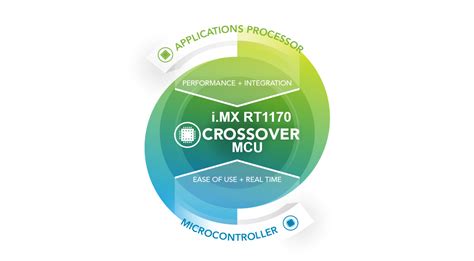 Microcontroller GHz に対する画像結果