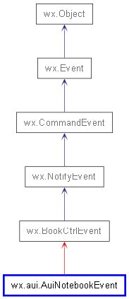 Afbeeldingsresultaten voor Aui wxPython