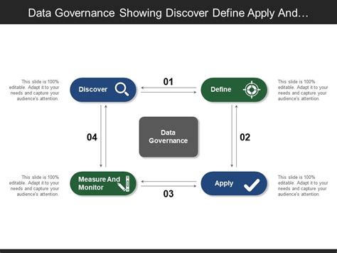 Define Data Governance എന്നതിനുള്ള ഇമേജ് ഫലം