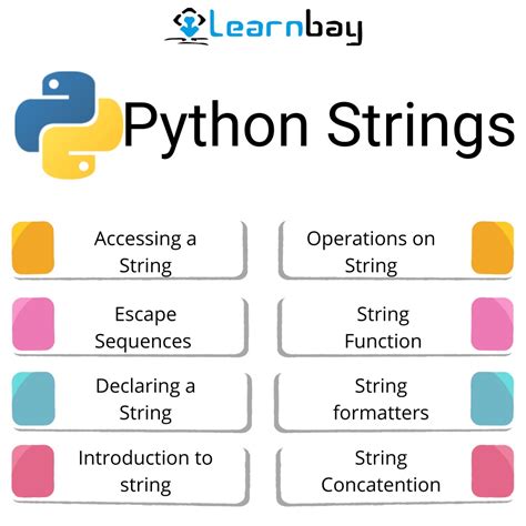 Image result for String in Python Bracket
