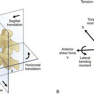 Toradh íomhá ar Direction of Motion