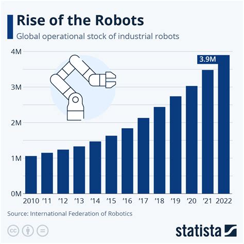 Informative Chart for Robotics Lab に対する画像結果