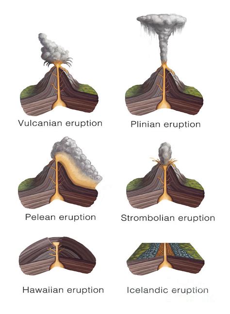 Image result for Type of Fault Volcano