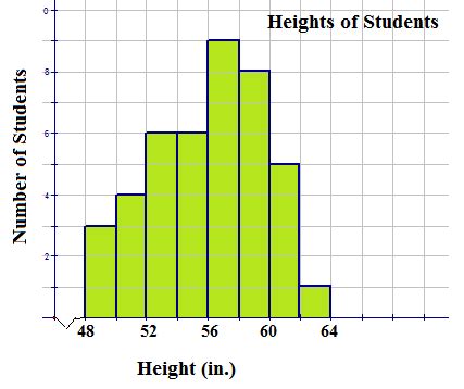Image result for Graph Continuous Numerical