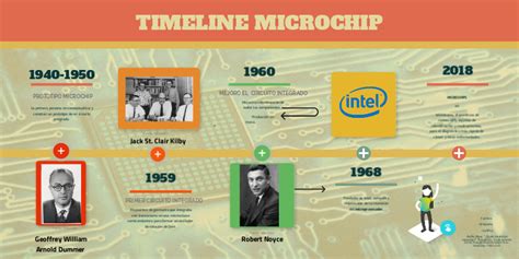Image result for Microchip Evolution
