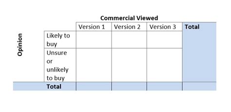 Sample Space Two-Way Table に対する画像結果