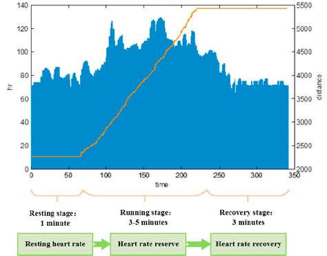 Normal Running Heart Rate Chart に対する画像結果