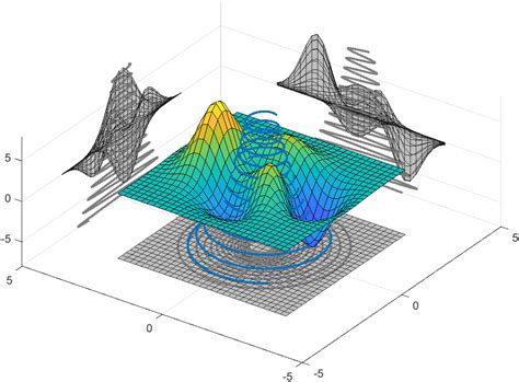 Image result for Light Propagation 3D MATLAB
