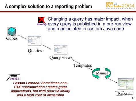 Toradh íomhá ar Problem or Query