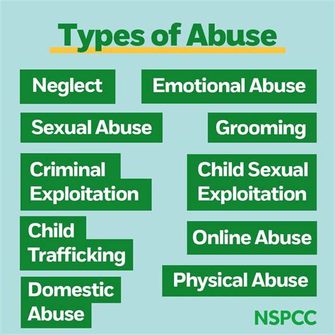 Different Types of Abuse Spend に対する画像結果
