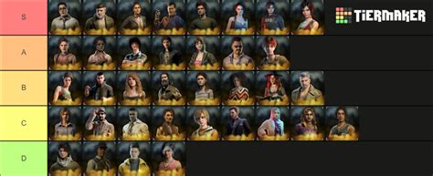 Image result for Community Survivor Tier List Dbd