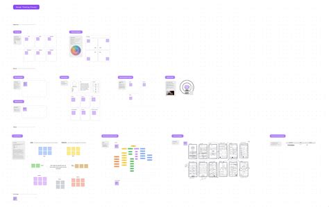UX Design Process Nng に対する画像結果