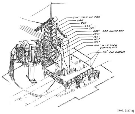 Toradh íomhá ar Shuttle Launch Tower Diagram