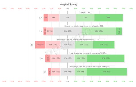 Toradh íomhá ar Data Visualization in Excel Examples