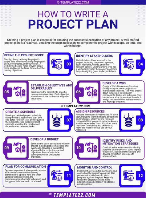 Image result for How Ot Write a Project Plan