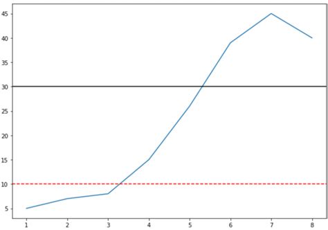 Image result for Matplotlib Plot Hollow Line
