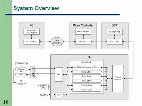 Image result for IT System Overview Slide