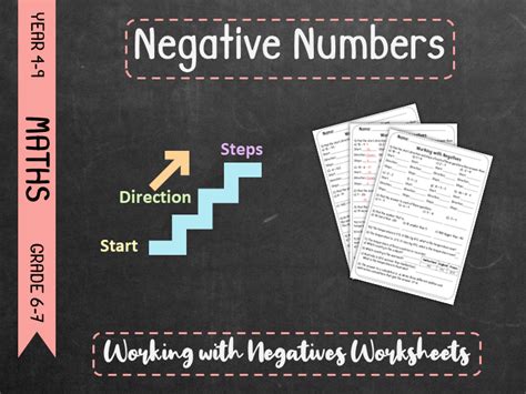 Image result for Negative Numbers Workshet