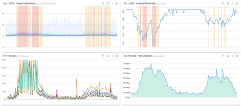 Image result for Raspberry Pi Network Monitor