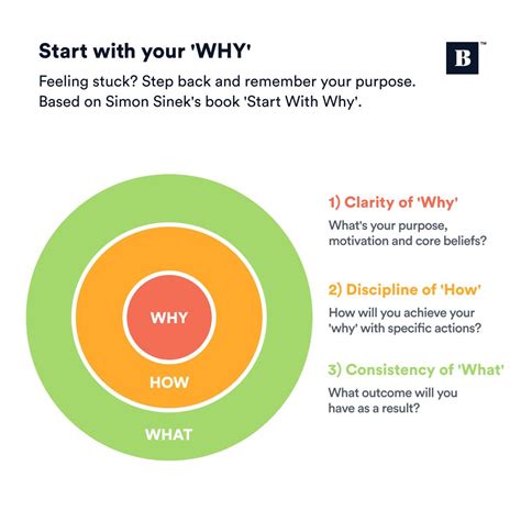 Image result for Nested Why