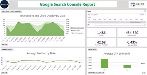 Image result for Data Analytics Report Page