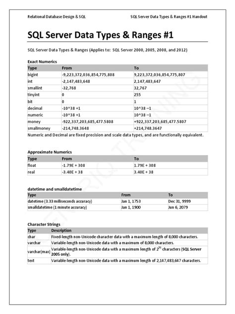 Image result for Range SQL Server