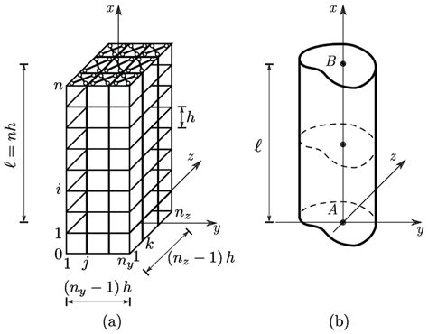 Rectangular Grid Beam എന്നതിനുള്ള ഇമേജ് ഫലം