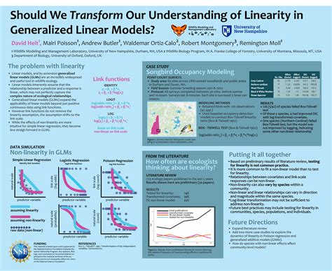 Bildergebnis für Generalized Linear Mixed Models Graph INR
