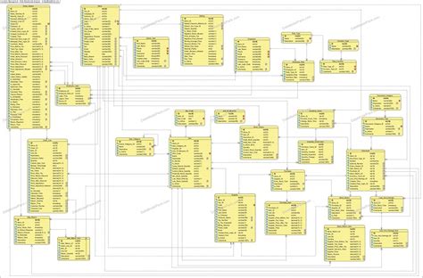 Image result for Inventory Data Model