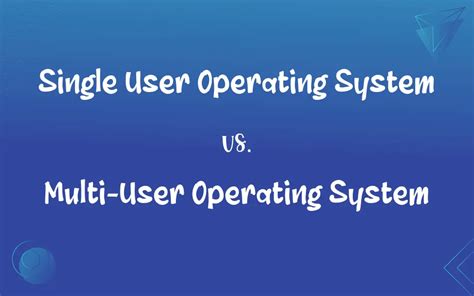 Toradh íomhá ar What Is Multi-User Operating System