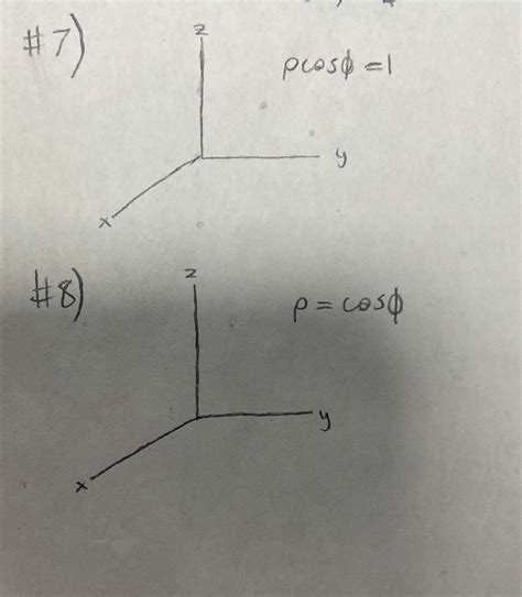 Image result for Multivariable Algebra Graphs