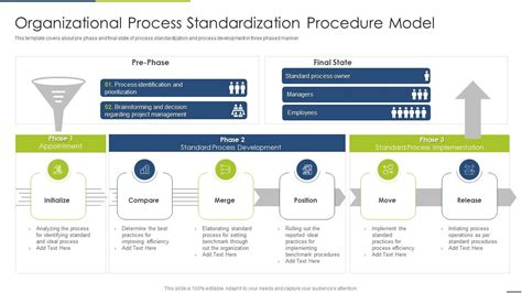 Image result for Standardization in Operations Management