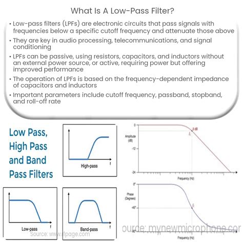 Afbeeldingsresultaten voor Low Frequency Filter Python