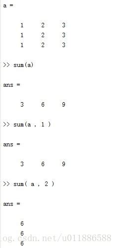 Definite Sum in MATLAB に対する画像結果