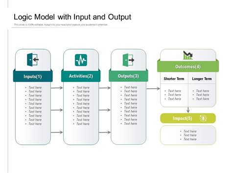 Image result for Simple Picture of Logic Model Output