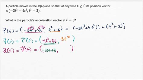 Afbeeldingsresultaten voor Position Acceleration Formula
