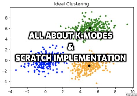 Toradh íomhá ar Application of K Mean Clustering Algorithm in Mobile Nodes